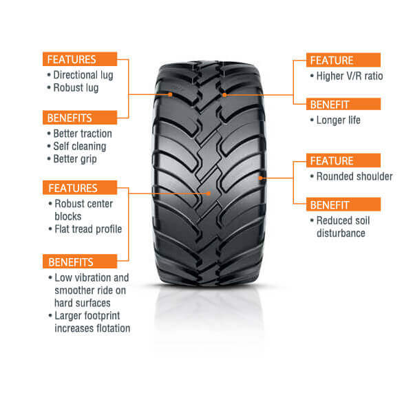 Floatmax FT Tires - Best Agriculture Tires by CEAT Specialty USA